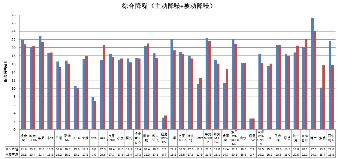 能、科大讯飞、酷狗、山水4款样品声压级超标龙8国际唯一中消协测评36款无线耳机 潮智(图3)