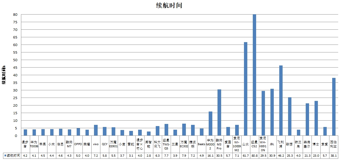 能、科大讯飞、酷狗、山水4款样品声压级超标龙8国际唯一中消协测评36款无线耳机 潮智(图2)