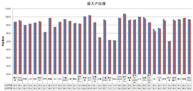 耳机长时间开最大音量易伤听力龙8游戏国际登录36款无线款(图3)