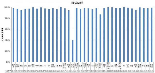 耳机长时间开最大音量易伤听力龙8游戏国际登录36款无线款(图4)