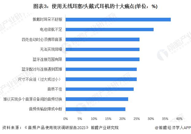 费者需求及趋势分析 市场逐渐成熟适用人群不断扩大long8唯一登录2024 年中国开放式耳机消(图4)