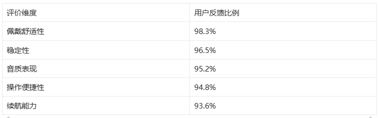 传导耳机评测革新聆听体验的新标杆long8唯一登录塞那G6S气